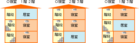 住宅用火災警報器設置例4