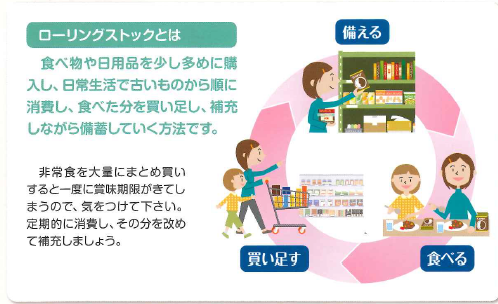 ローリングストックとは、食べ物や日用品を少し多めに購入し、古い物から順に消費し補充しながら備蓄していく方法