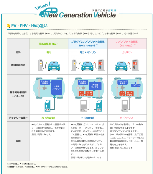 その6 クリーンエネルギー自動車の購入を検討してみませんか 五島市の再生可能エネルギー情報 再生可能エネルギー って何