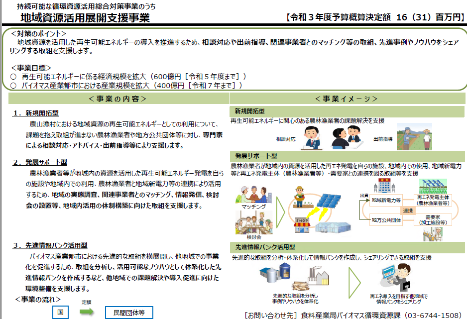 令和3年度地域資源活用展開支援事業内容