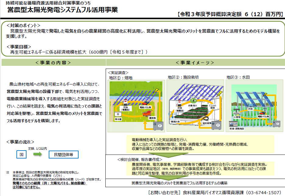 令和3年度営農型太陽光発電システムフル活用事業内容