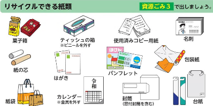 菓子箱、ティッシュの箱、使用済コピー用紙、名刺、紙の芯、はがき、パンフレット、包装紙、紙袋、カレンダー、封筒、台紙