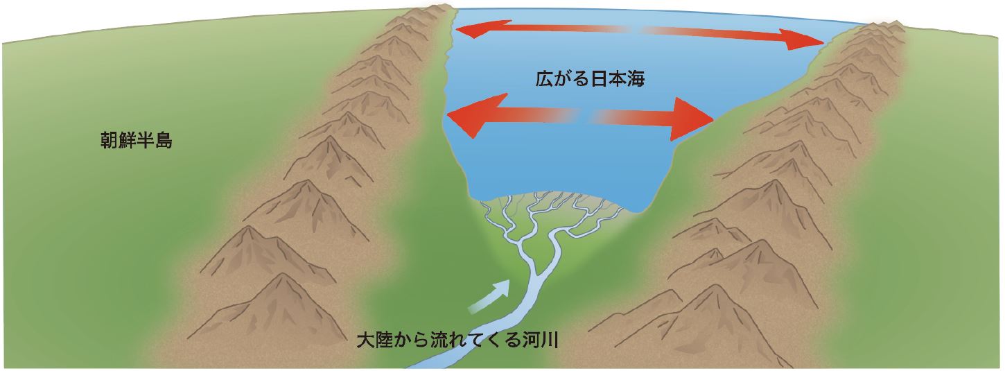 成り立ち①-2