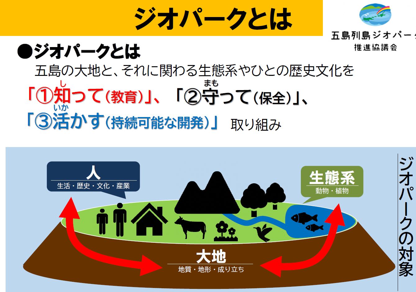 ジオパークの取り組み紹介資料