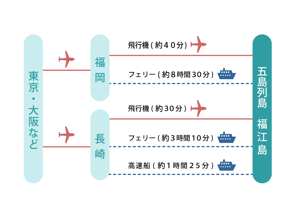 五島市へのアクセス方法_1