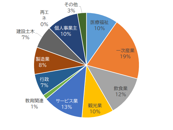 就業先（R5）.png