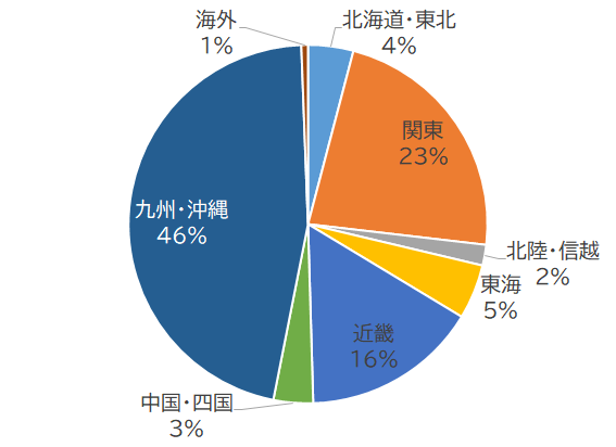 前居住地（R1-R5）.png