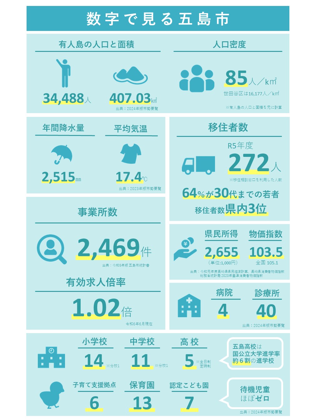 数字で見る五島市（R6年8月更新）