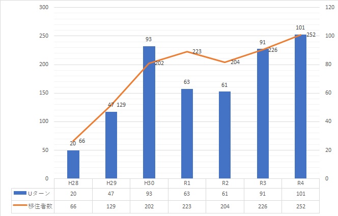 uiturngraph2017-2023.jpg