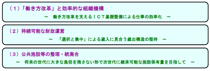 (1)「働き方改革」と効率的な組織機構、(2)持続可能な財政運営、(3)公共施設等の整理・統廃合