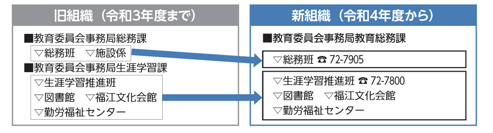 組織図４