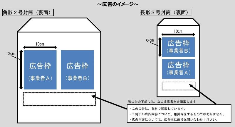 印刷位置図