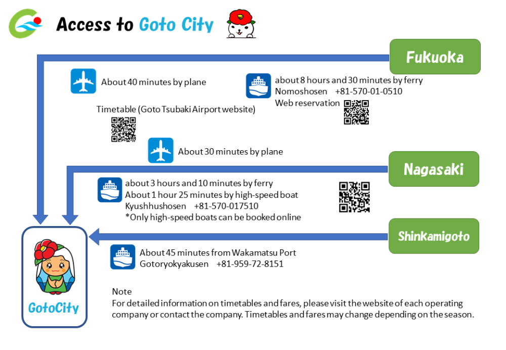 How to access to Goto City.