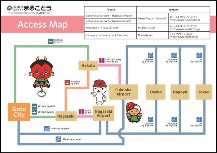 How to access to Goto City