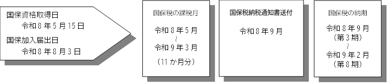 kokuhotsukiwariflow.png