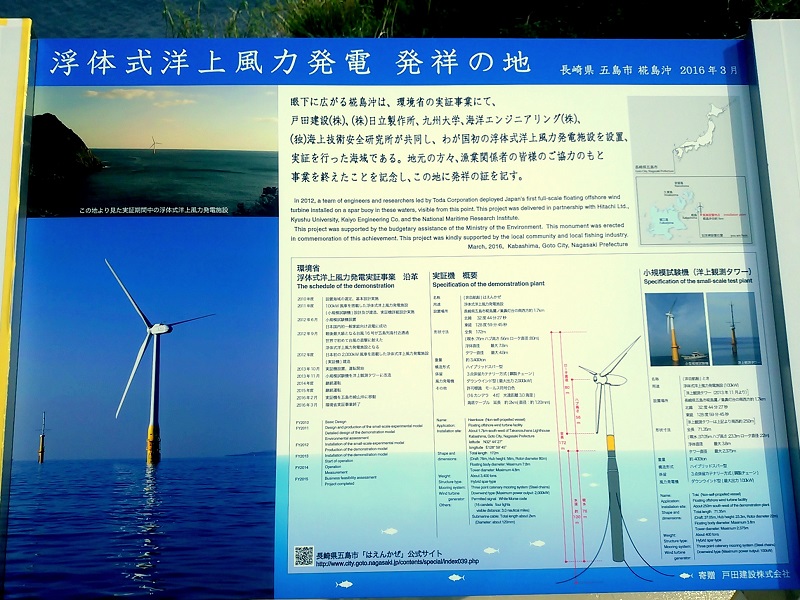 浮体式洋上風力発電「はえんかぜ」看板の画像