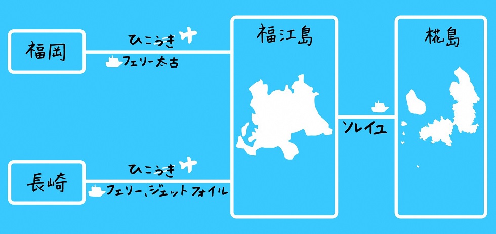 椛島までの交通手段の説明の図です。