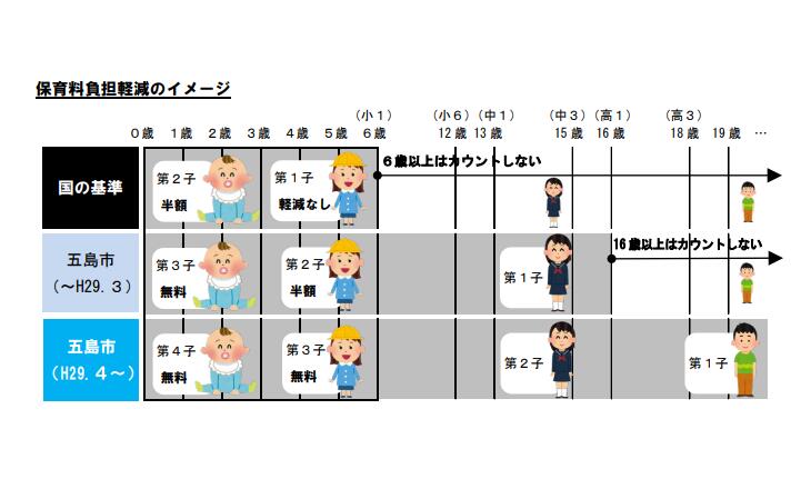 保育料負担軽減のイメージイラスト