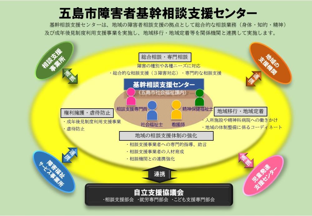 五島市基幹相談支援センターイメージ.jpg
