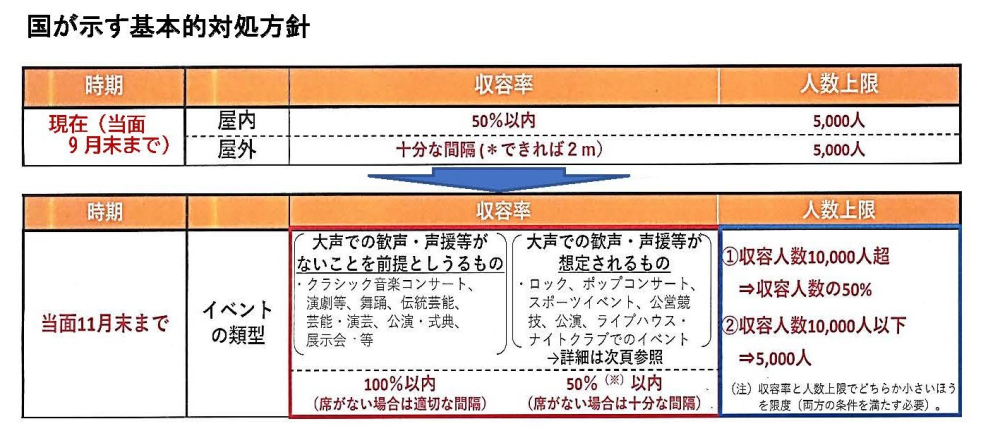 国が示す方針