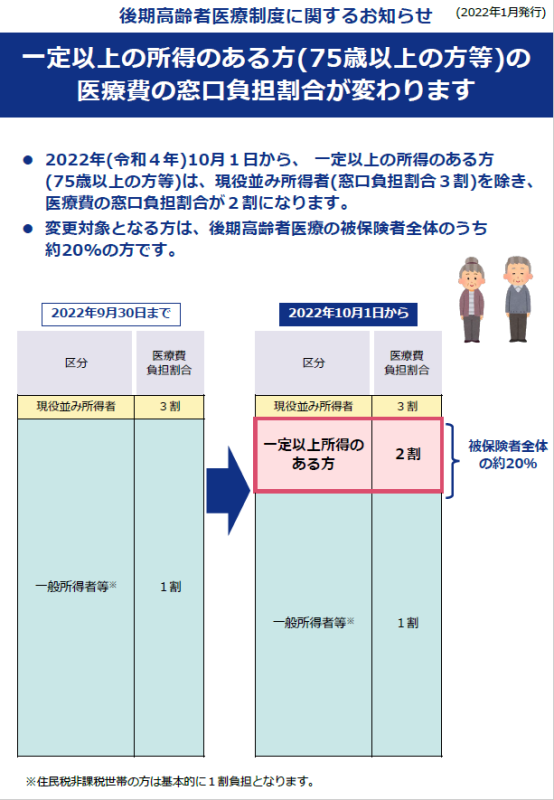 窓口負担割合見直しリーフレットのサムネイル