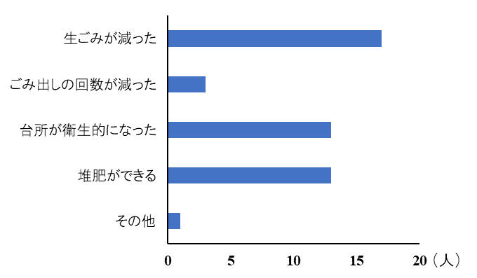 アンケート結果（良かった点）