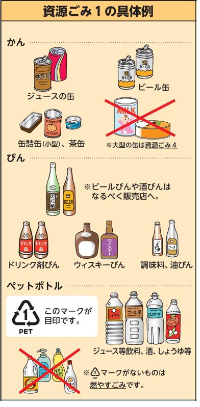 かん、ビン、ペットボトルのイラスト