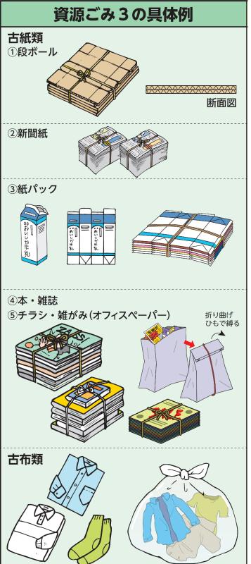 段ボール、新聞紙などのイラスト