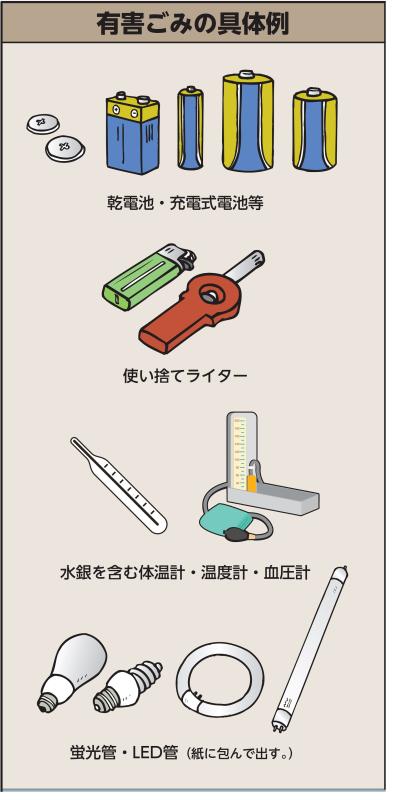 有害ごみの具体品は、電池・充電式電池、使い捨てライター、体温計・温度計（水銀）、蛍光管などです。