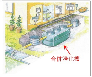 地中に埋めている浄化槽設置の様子