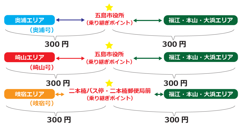 チョイソコ乗り継ぎ.png