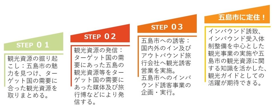 ミッションイメージ（インバウンド）