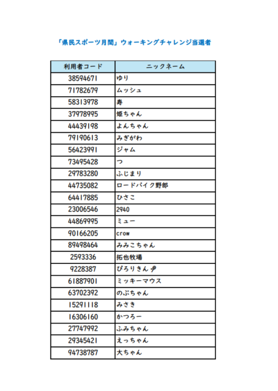 「県民スポーツ月間」ウォーキングチャレンジ当選者
