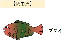 フィッシュハム使用魚