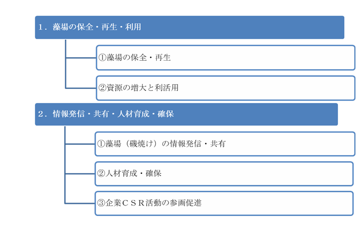 五島市取組