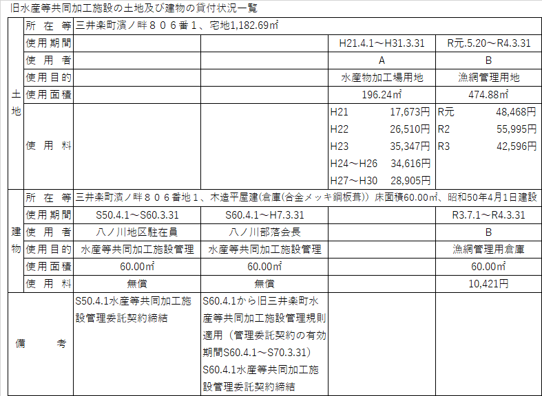 【三井楽支所】旧水産等共同加工施設貸付状況