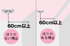 天井に取り付ける場合の取付イメージ画像