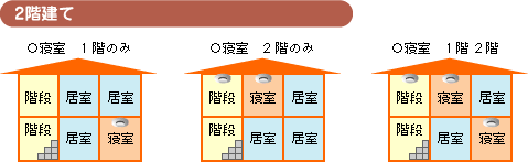 住宅用火災警報器設置例2