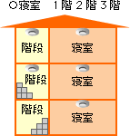 住宅用火災警報器設置例5