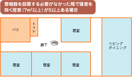 住宅用火災警報器設置例6