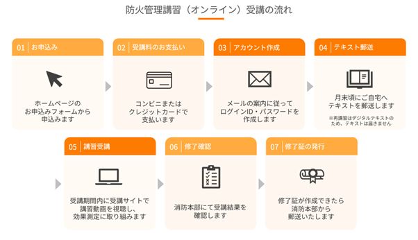 受講の流れ