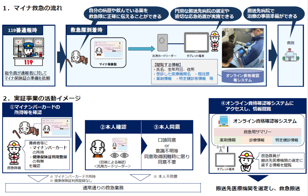 実証事業イメージ