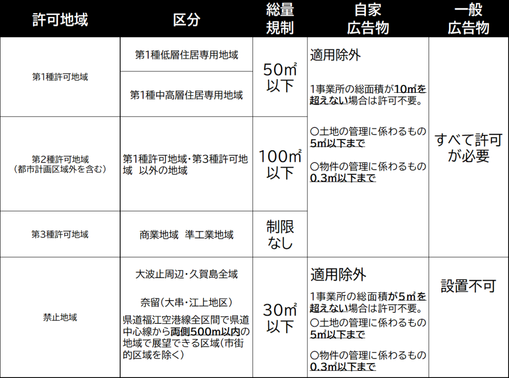 基準表